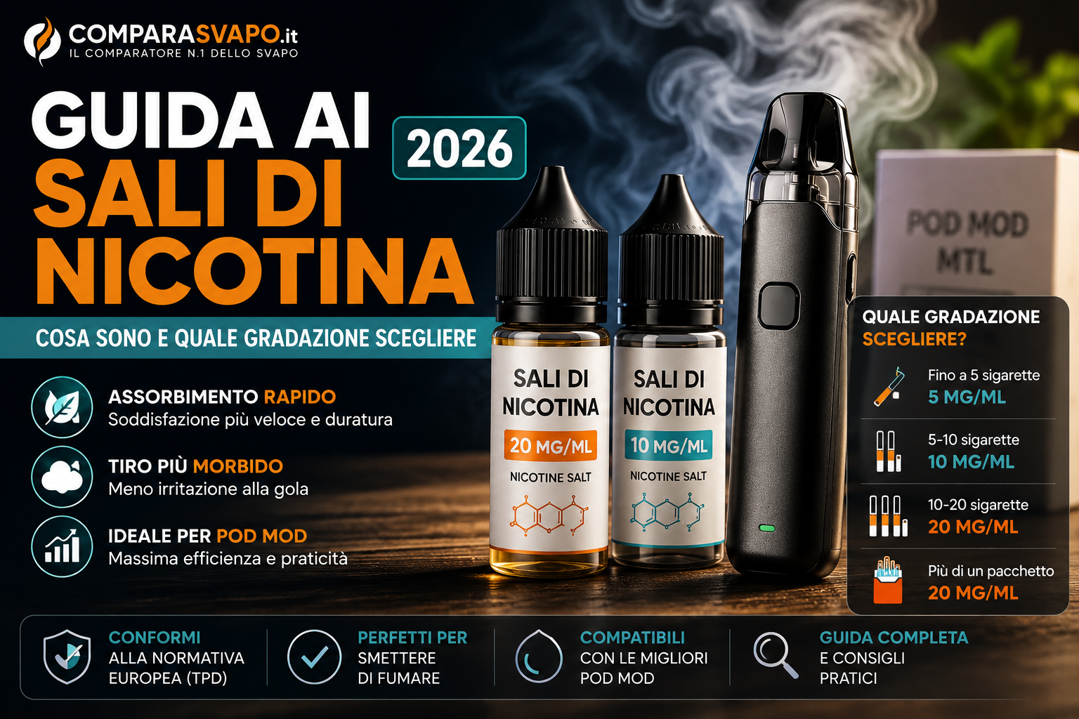 Guida ai sali di nicotina (2026): cosa sono e quale gradazione scegliere